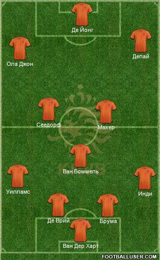 Holland Formation 2013