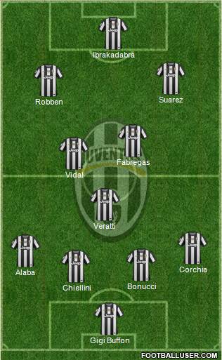 Juventus Formation 2013