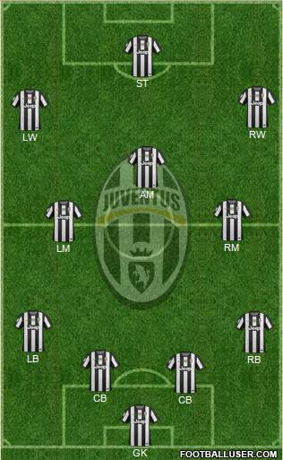 Juventus Formation 2013