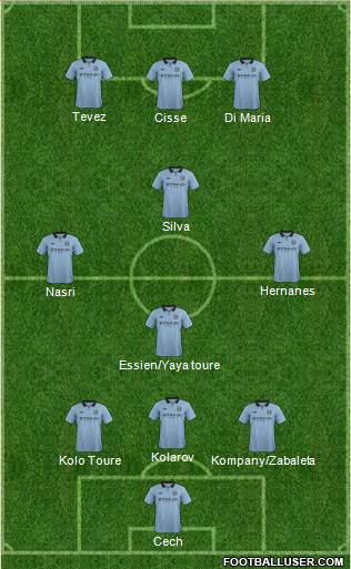 Manchester City Formation 2013