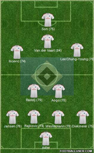 Hamburger SV Formation 2013