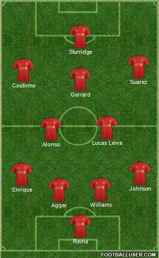 Liverpool Formation 2013