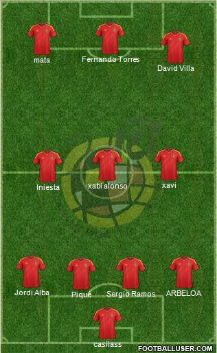 Spain Formation 2013