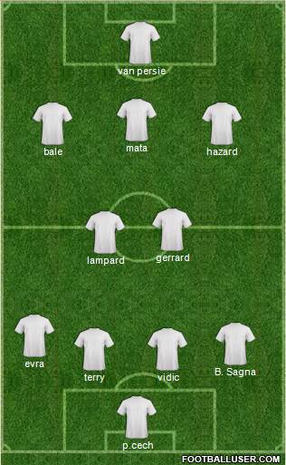 England Formation 2013