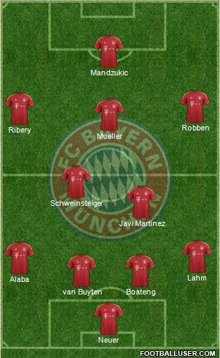 FC Bayern München Formation 2013