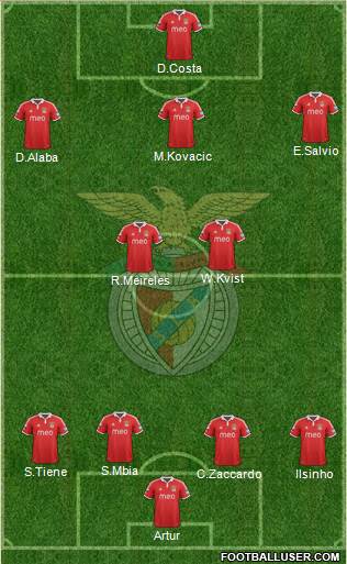 Sport Lisboa e Benfica - SAD Formation 2013