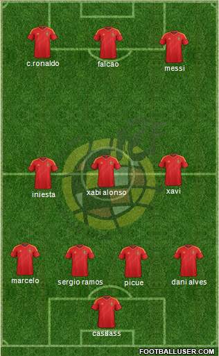 Spain Formation 2013