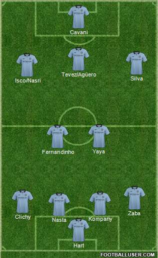 Manchester City Formation 2013
