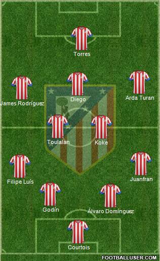 C. Atlético Madrid S.A.D. Formation 2013