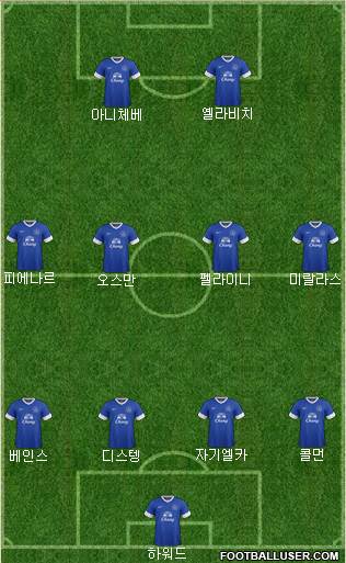 Everton Formation 2013