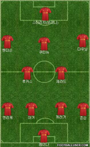 Liverpool Formation 2013