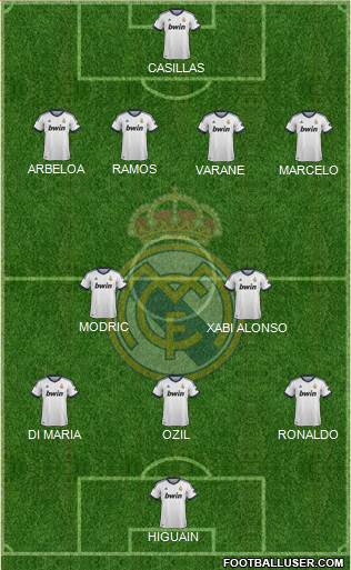 Real Madrid C.F. Formation 2013