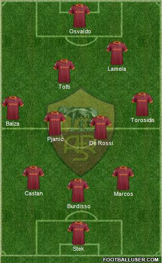 AS Roma Formation 2013