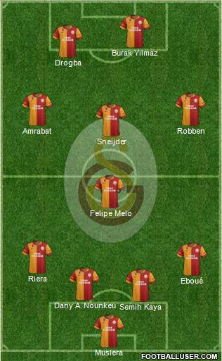 Galatasaray SK Formation 2013