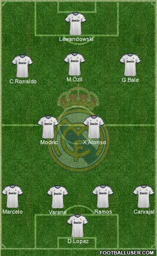 Real Madrid C.F. Formation 2013