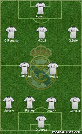 Real Madrid C.F. Formation 2013
