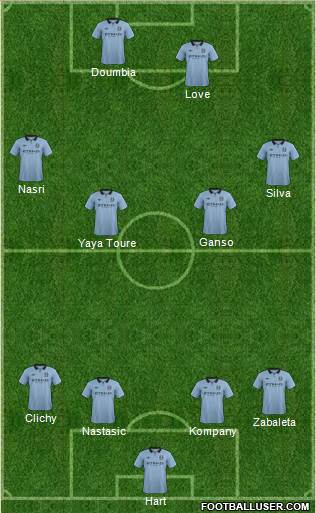 Manchester City Formation 2013