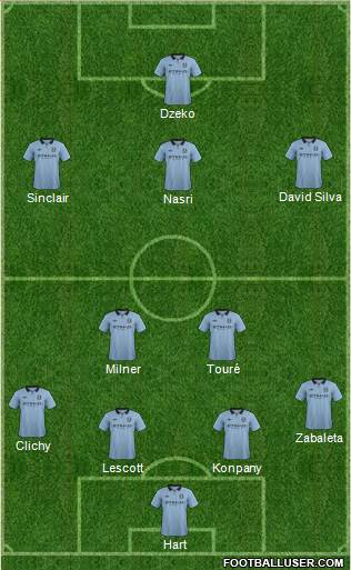 Manchester City Formation 2013