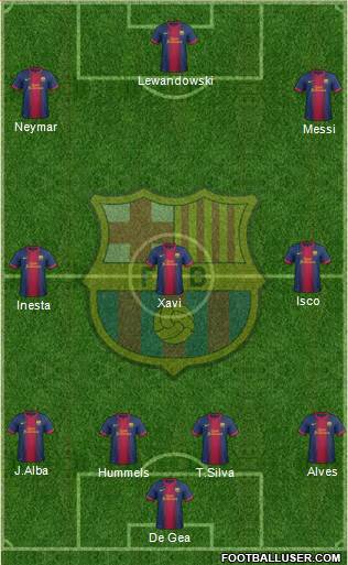 F.C. Barcelona Formation 2013