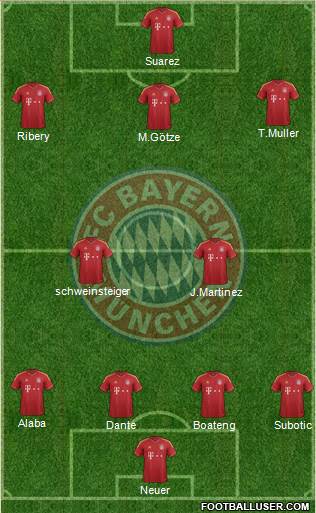 FC Bayern München Formation 2013
