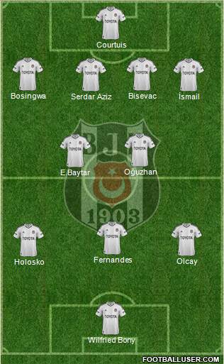 Besiktas JK Formation 2013