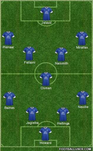 Everton Formation 2013