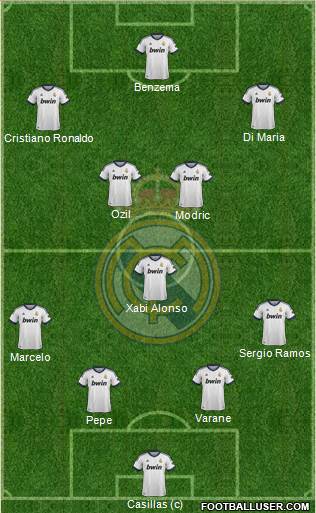 Real Madrid C.F. Formation 2013