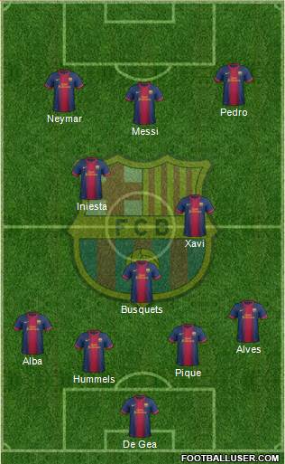 F.C. Barcelona Formation 2013