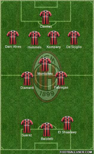 A.C. Milan Formation 2013