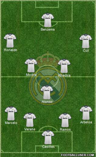 Real Madrid C.F. Formation 2013
