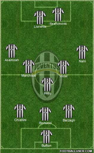Juventus Formation 2013