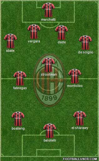 A.C. Milan Formation 2013