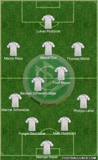 Germany Formation 2013