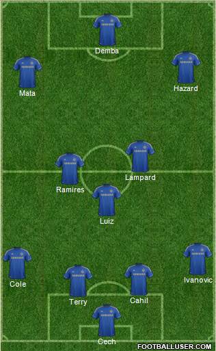 Chelsea Formation 2013