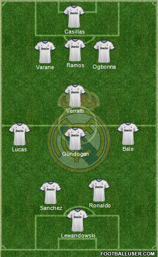 Real Madrid C.F. Formation 2013