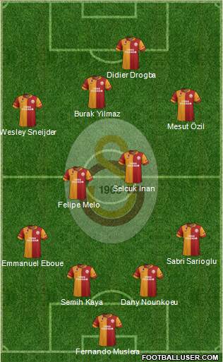 Galatasaray SK Formation 2013