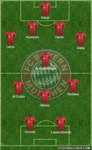 FC Bayern München Formation 2013