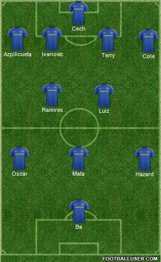 Chelsea Formation 2013