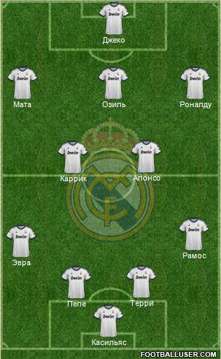 Real Madrid C.F. Formation 2013