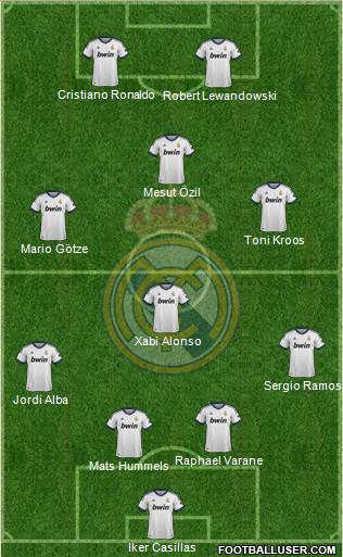 Real Madrid C.F. Formation 2013