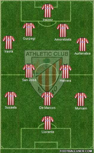 Athletic Club Formation 2013