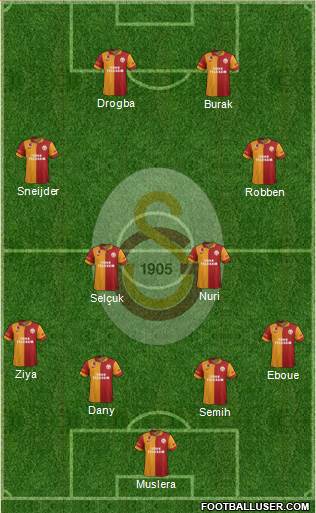 Galatasaray SK Formation 2013