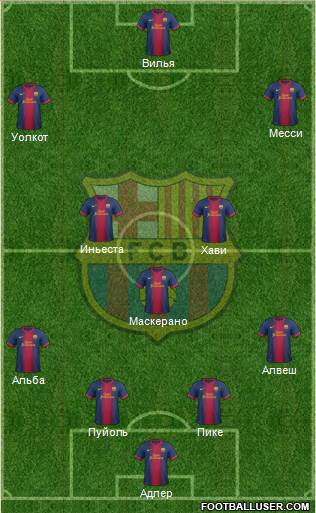 F.C. Barcelona Formation 2013
