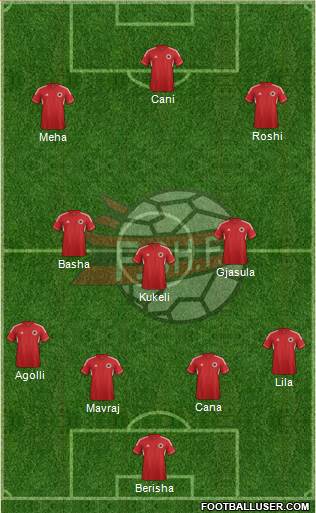Albania Formation 2013