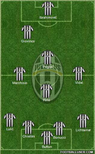 Juventus Formation 2013