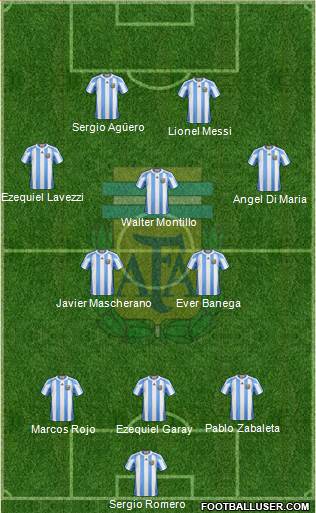 Argentina Formation 2013