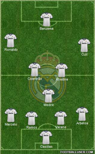 Real Madrid C.F. Formation 2013