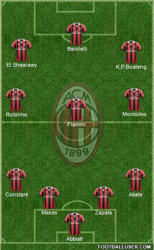A.C. Milan Formation 2013