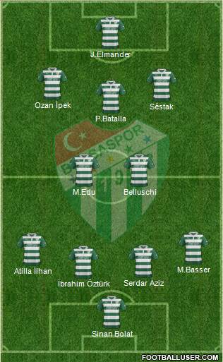 Bursaspor Formation 2013