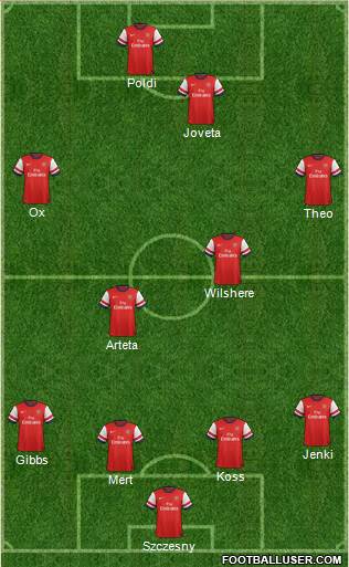 Arsenal Formation 2013